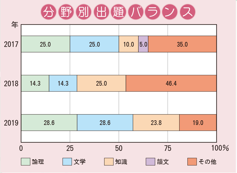 SALE／65%OFF】 神戸大学附属中等教育学校 2023年度受験用