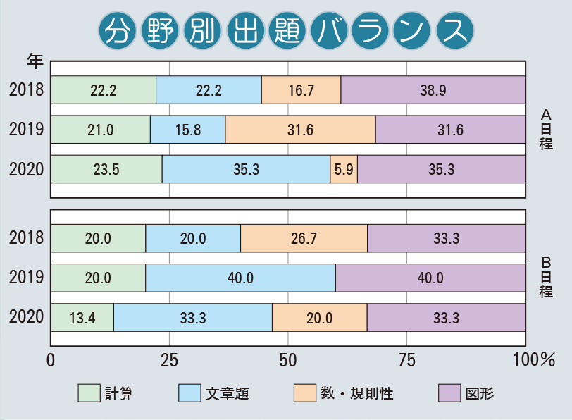 関西 大学 合格 最低 点 2020
