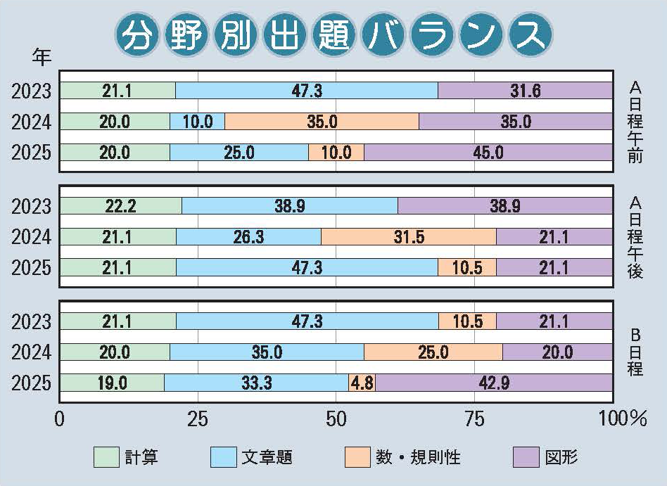 2025年最新】雲雀丘学園 赤本の人気アイテム - メルカリ