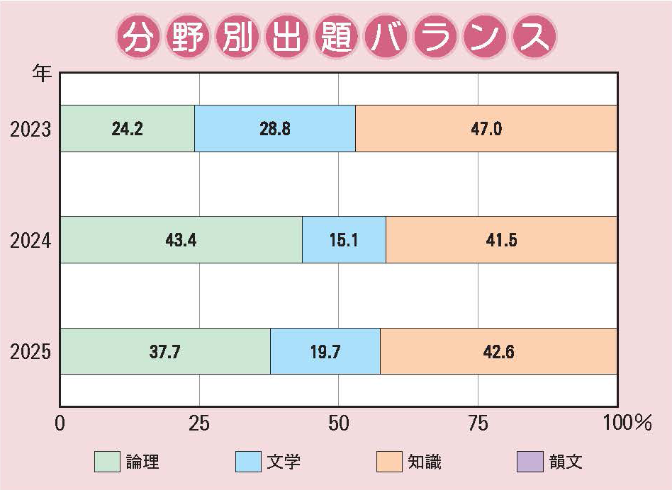 入試分析 洛南高等学校附属中学校2025年度｜中学受験 入試分析