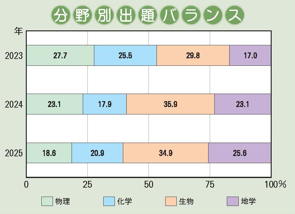 洛南高附中の国語２０年 ２０２４年度受験用/英俊社（単行本） 最難関高校シリーズ ｜ 高校受験の書籍 ｜ 本のご紹介/ご購入